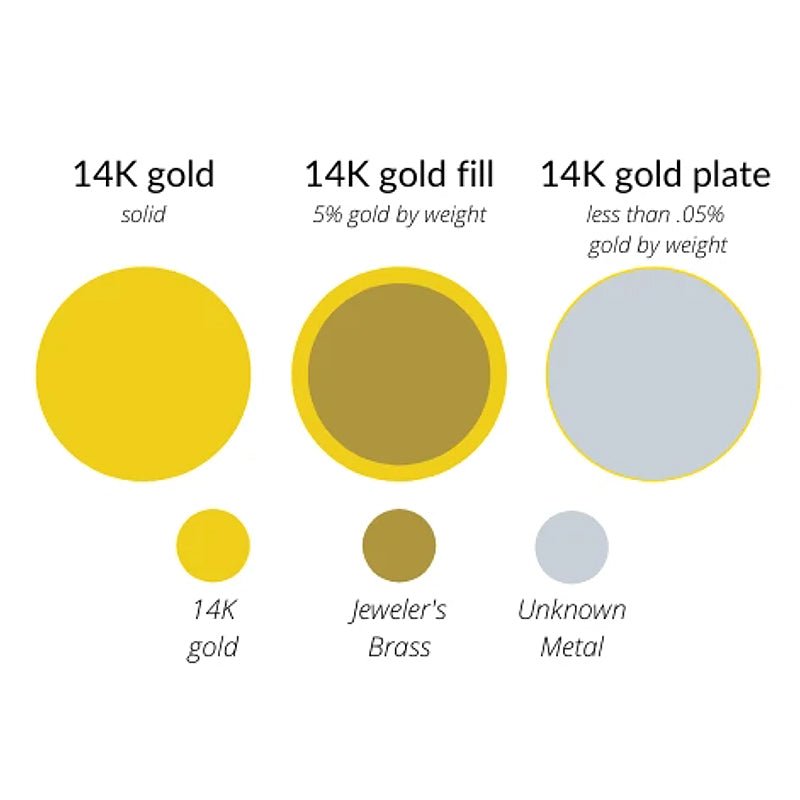 Imperial Jade & Austrian Crystal 14K Gold Filled Anklet - Ideal Place Market