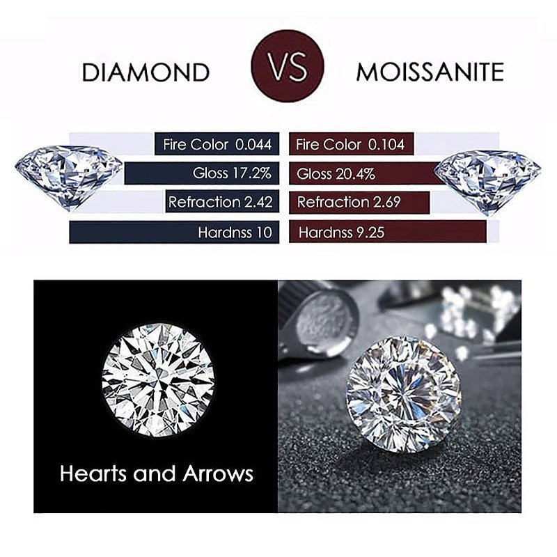 Solitaire Round Moissanite & S925 Silver Ring - Ideal Place Market